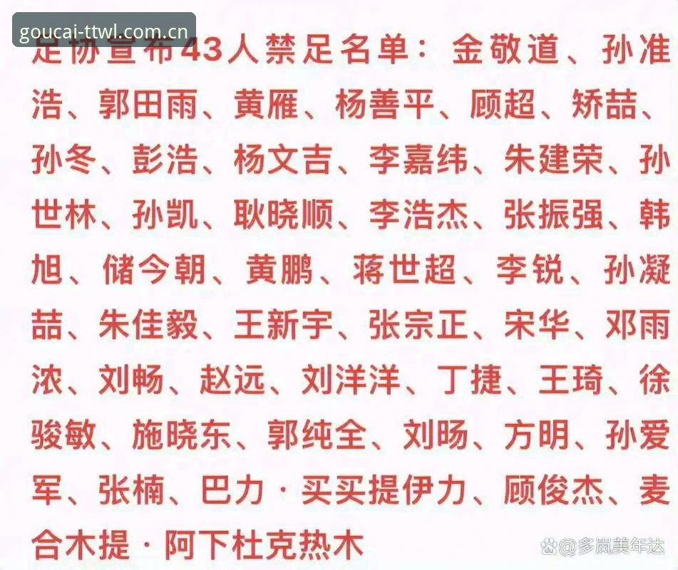 中国足协第三批禁足名单最新动态：17人终身禁足，48人遭行业重罚